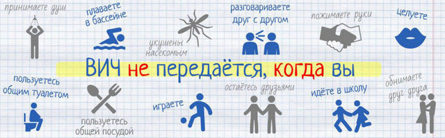 Первые признаки ВИЧ у мужчин и женщин, основные симптомы ВИЧ указывающие на заражение