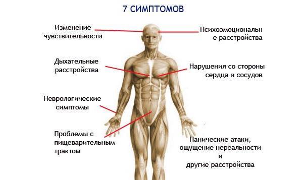 Как избавиться от вегето сосудистой дистонии в домашних условиях?