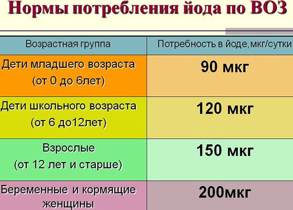 Аутоиммунный тиреоидит щитовидной железы