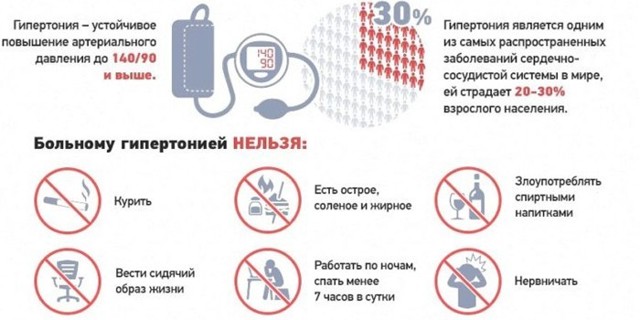 Лечение гипертонии 2 степени, симптомы и причины возникновения