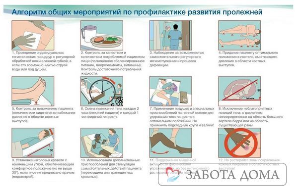 Пролежни у лежачих больных: лечение и профилактика, фото в начальной стадии