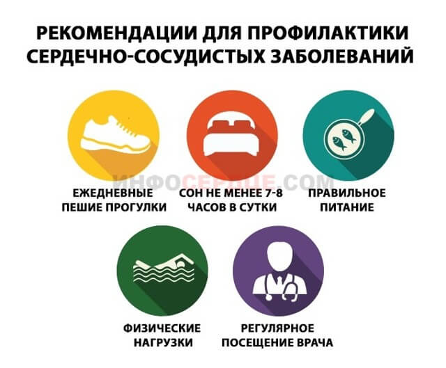 Желудочковая экстрасистолия, что это такое? Лечение и последствия