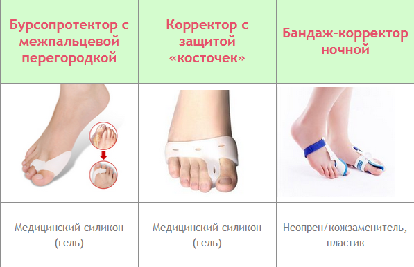 Бурсит большого пальца стопы: симптомы и схема лечения