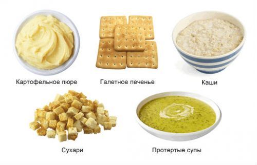 Симптомы панкреатита и схема лечения в домашних условиях