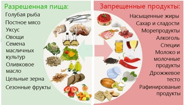 Лечение атопического дерматита у взрослых, симптомы и причины возникновения