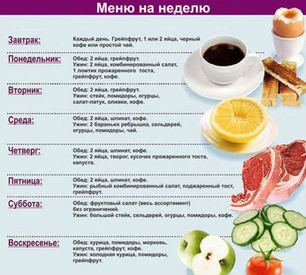 Питание при сахарном диабете: что можно, а что нельзя есть? Меню диабетика на неделю
