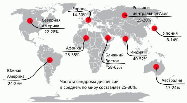 Диспепсия: что это такое? Симптомы и лечение диспепсии