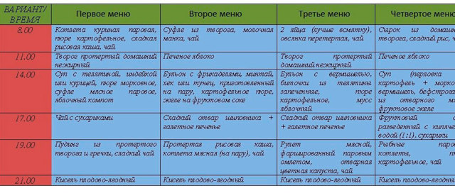 Сигмоидит, что это такое? Симптомы и лечение