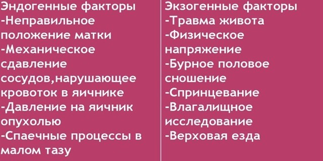 Апоплексия яичника: первые симптомы, причины и варианты лечения