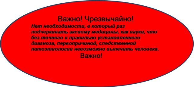 Аденоидит у детей: фото, симптомы и рекомендации по лечению