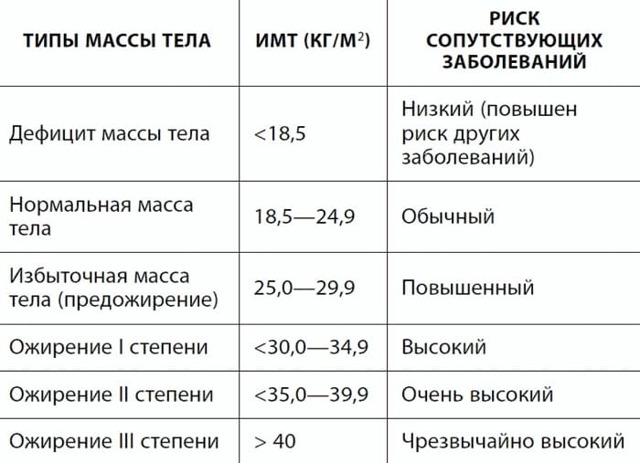 Анорексия у девушек: фото, первые признаки и варианты лечения