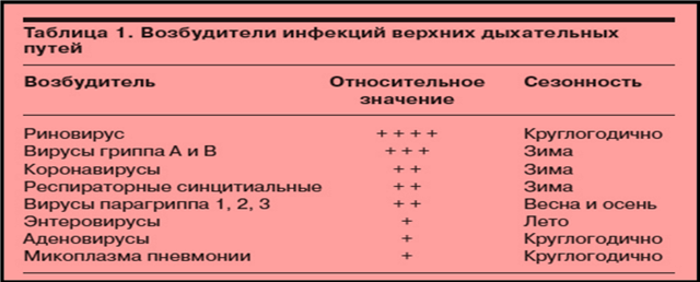 Аденоидит у детей: фото, симптомы и рекомендации по лечению
