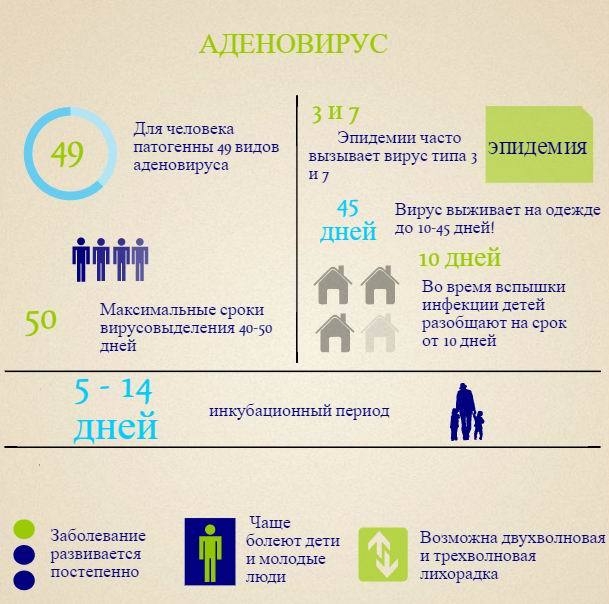 Аденовирусная инфекция: симптомы и рекомендации по лечению в домашних условиях