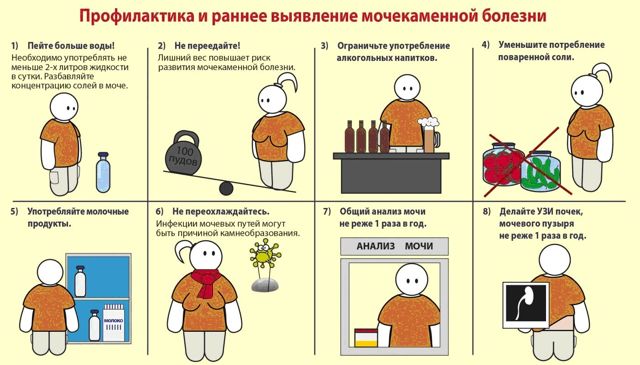 Мочекаменная болезнь: симптомы и способы лечения в домашних условиях