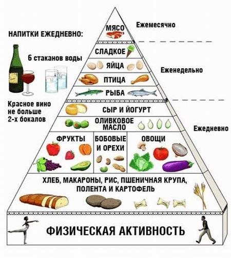 Гастродуоденит: что это такое, симптомы и лечение