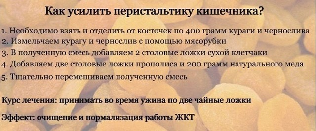 Атония кишечника: первые симптомы и варианты лечения